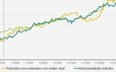 Uitdagende tijd biedt kansen!