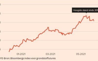 Grondstoffencrisis: materiaalschaarste tot begin 2022 verwacht