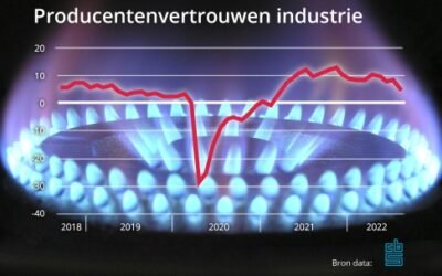 Scherp aan de wind op instabiele markt