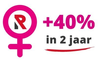 Vrouwendag 2023, 40% meer vrouwen werkzaam in 2 jaar